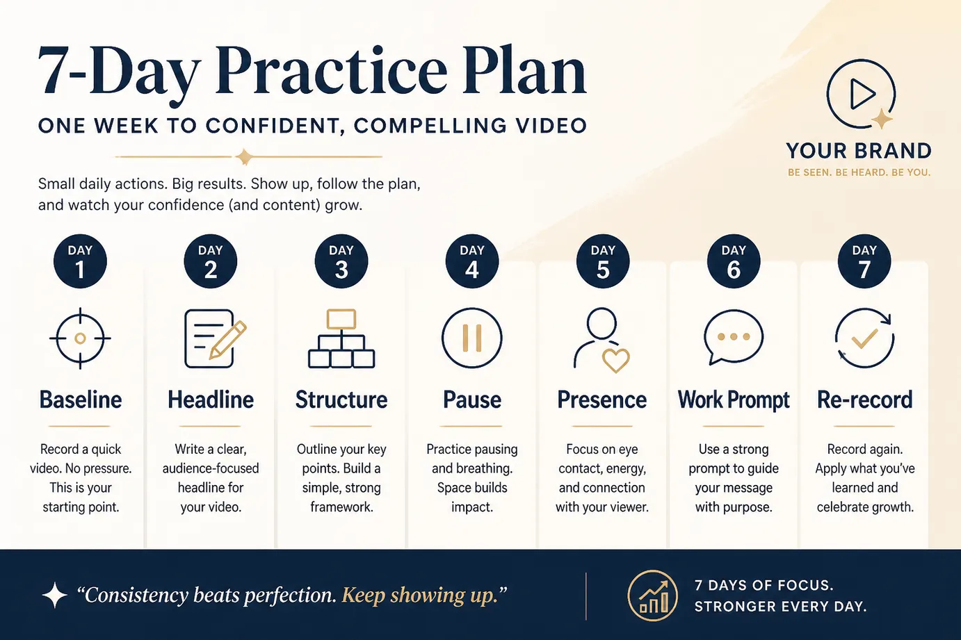 Seven-day public speaking practice plan for beginners